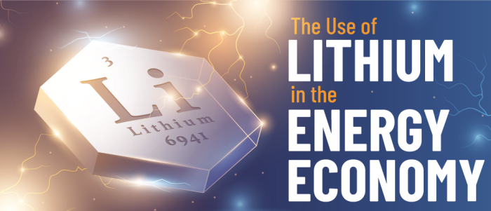 lithium energy